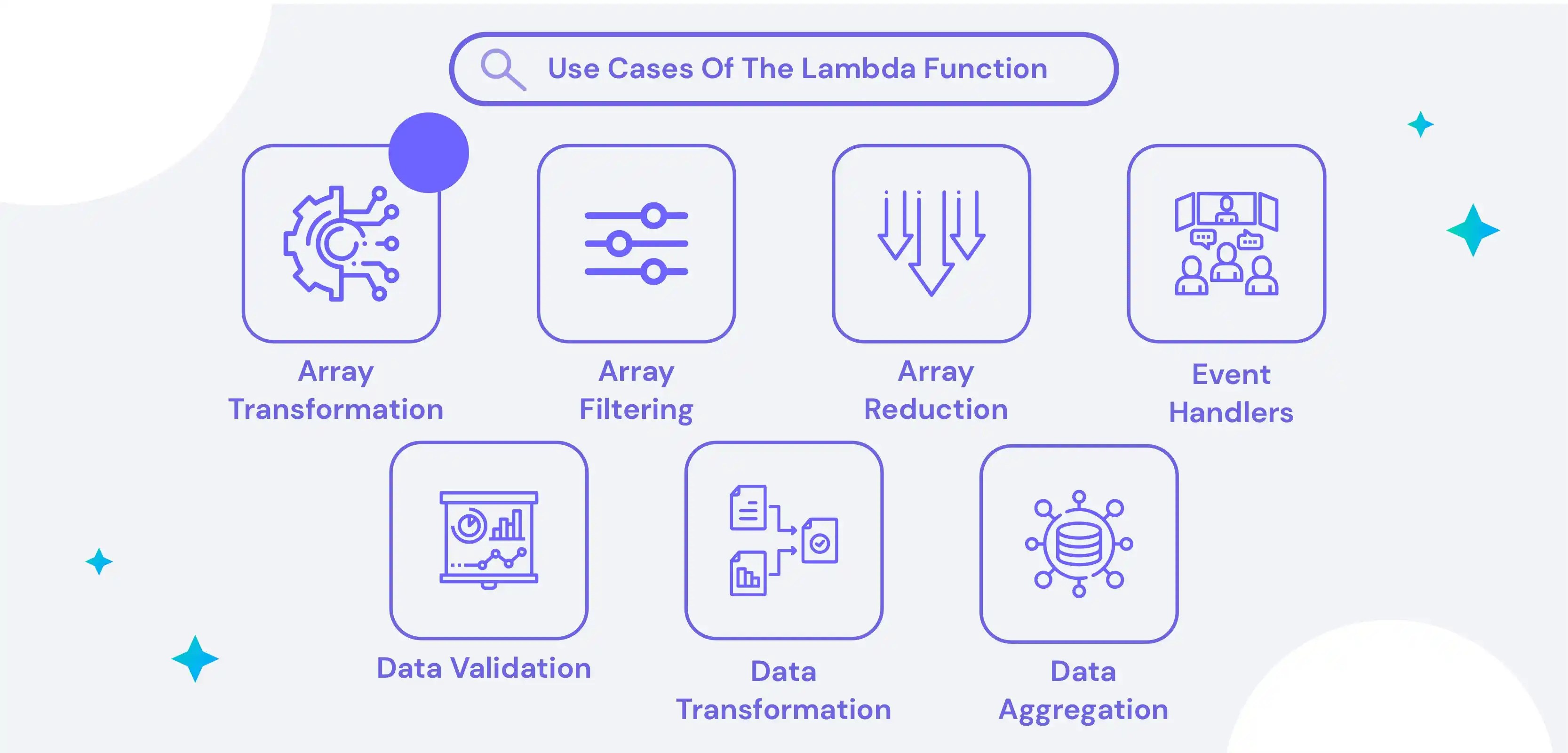 Lambda Function Javascript 2023 Key Features, Us